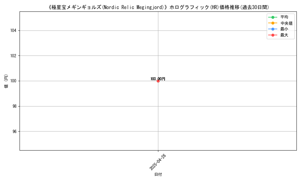 graph_rarity_5851
