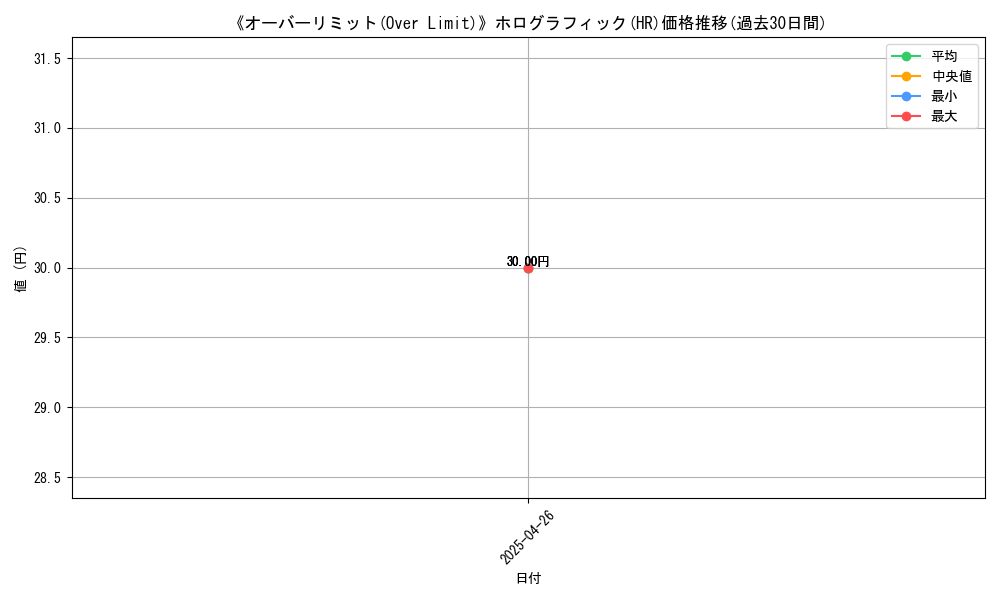 graph_rarity_5851