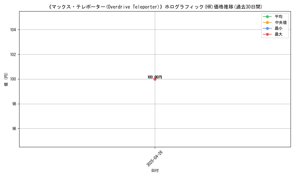 graph_rarity_5851