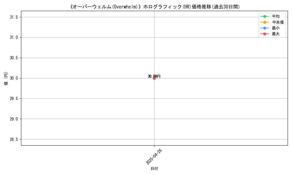 graph_rarity_5851