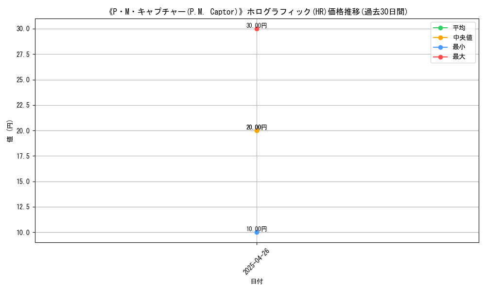 graph_rarity_5851