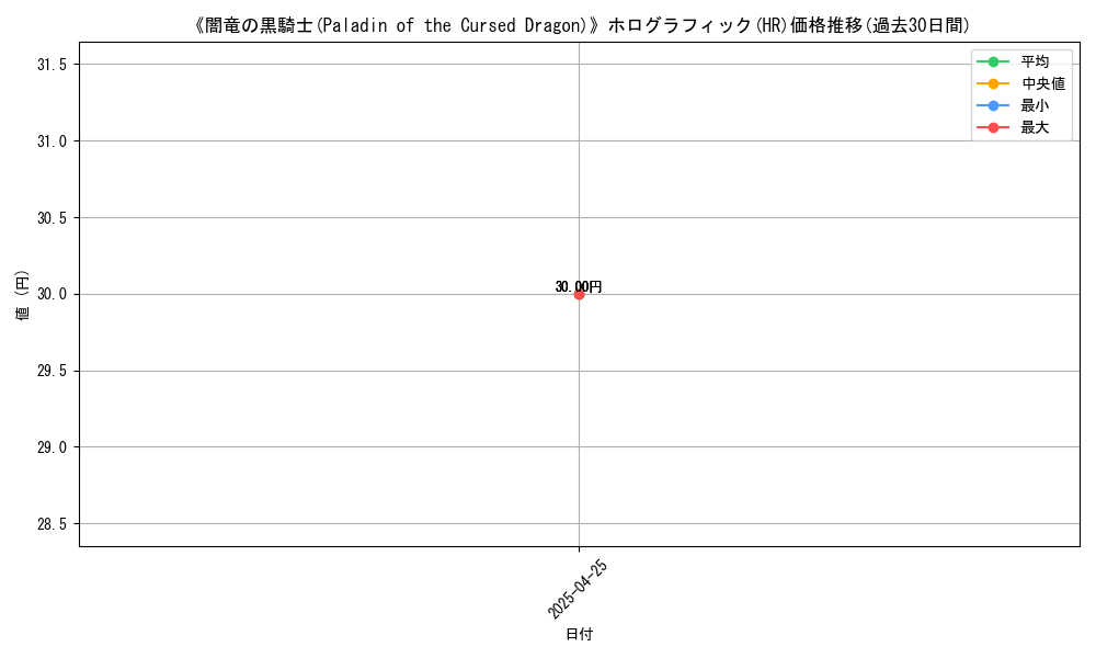 graph_rarity_5851