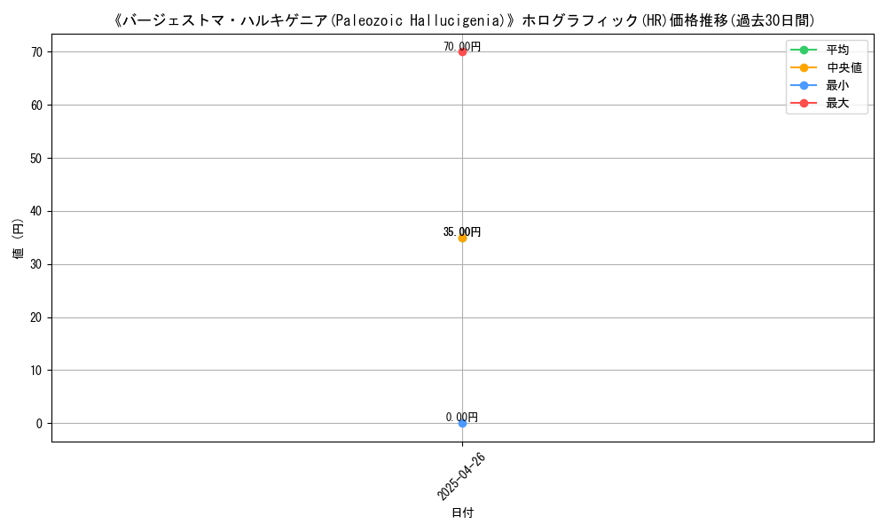 graph_rarity_5851