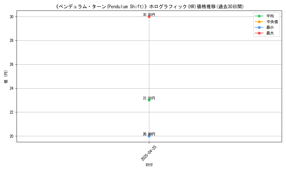 graph_rarity_5851
