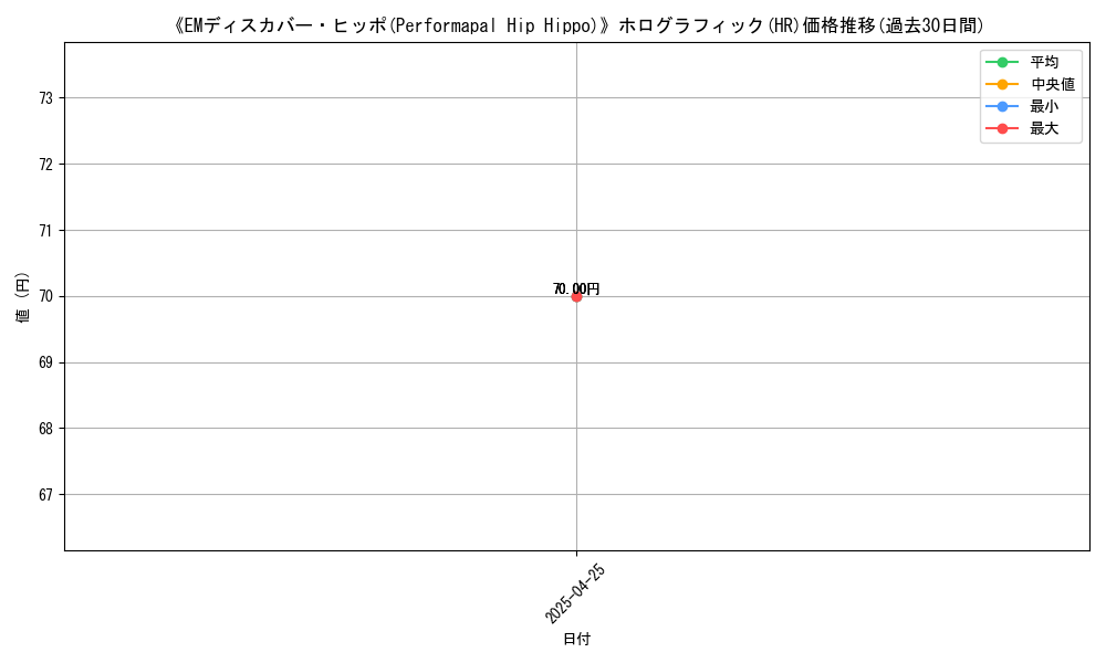 graph_rarity_5851