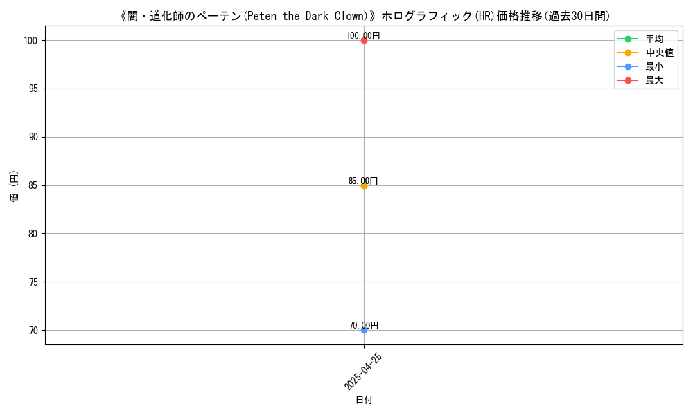 graph_rarity_5851