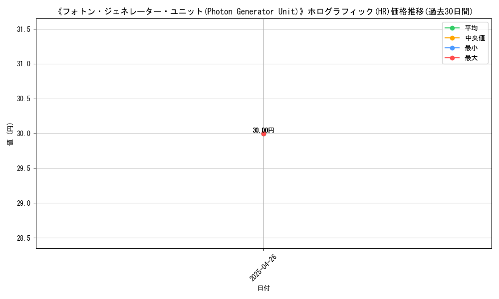 graph_rarity_5851