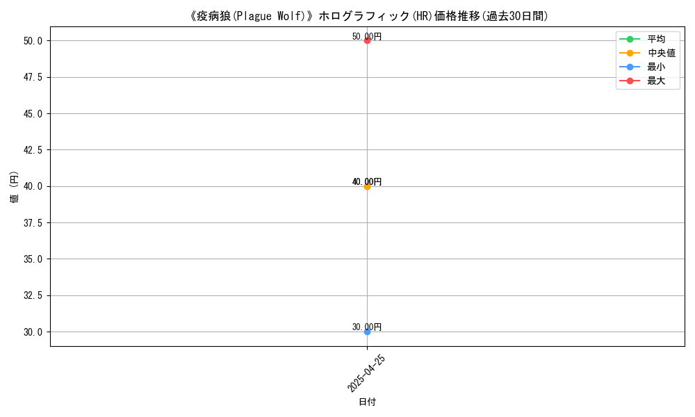 graph_rarity_5851