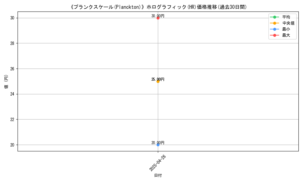 graph_rarity_5851