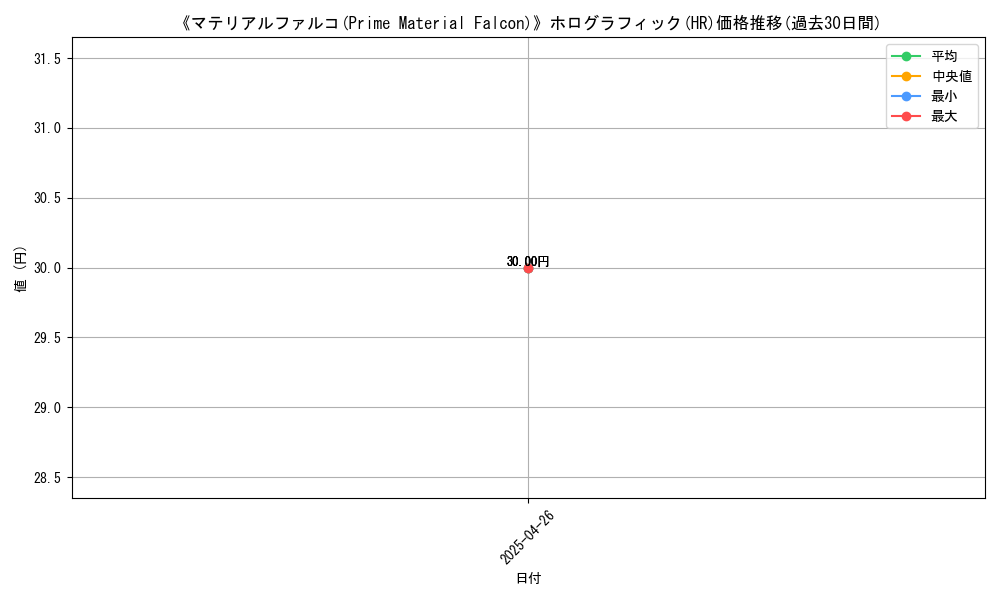 graph_rarity_5851