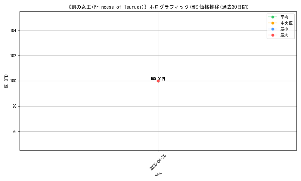 graph_rarity_5851