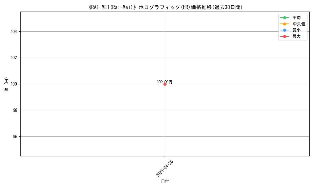 graph_rarity_5851