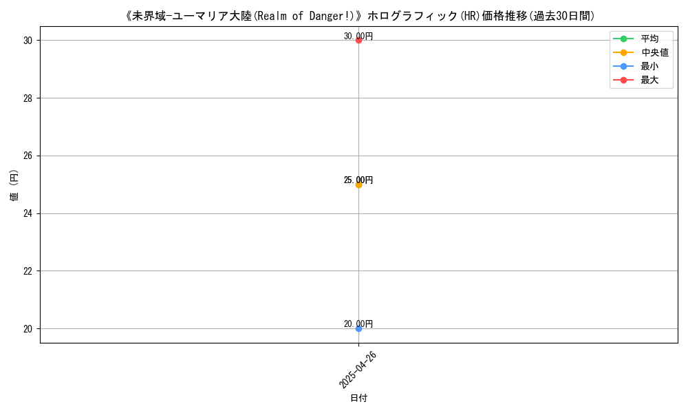 graph_rarity_5851