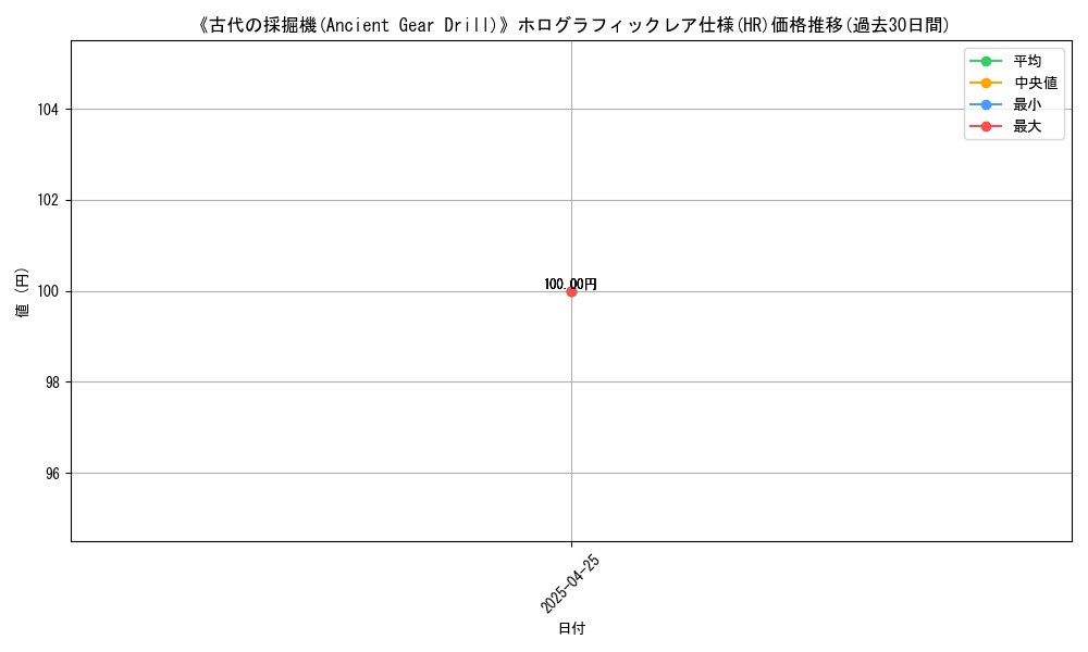 graph_rarity_5851