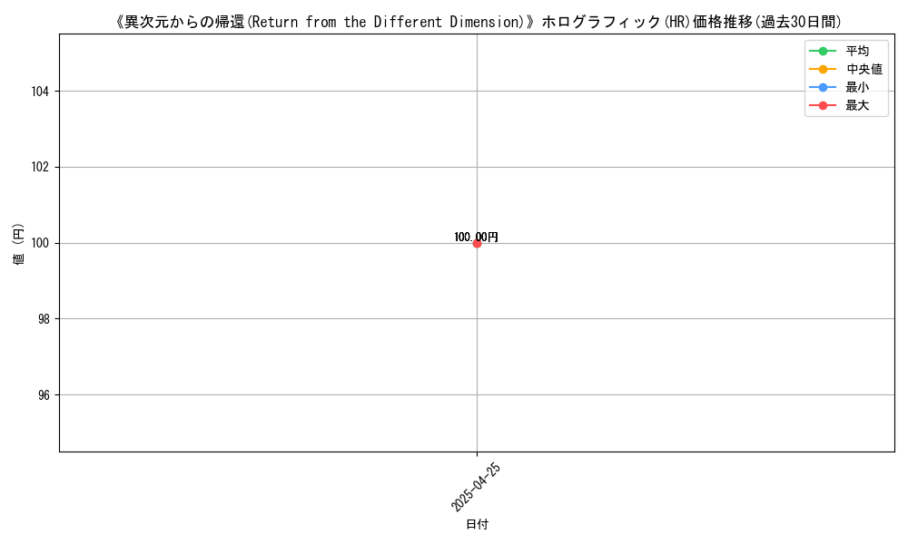 graph_rarity_5851