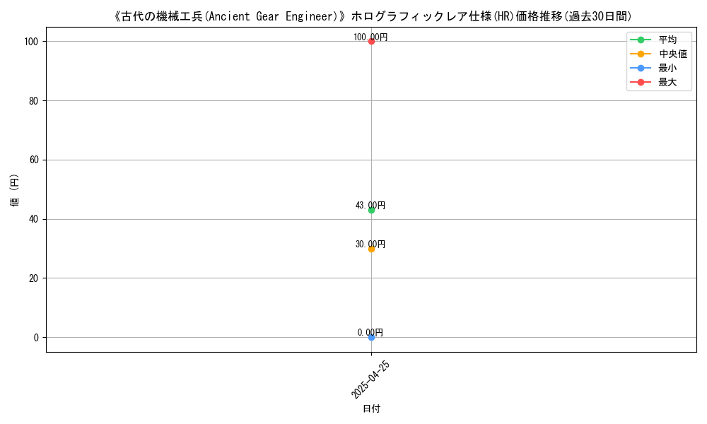 graph_rarity_5851