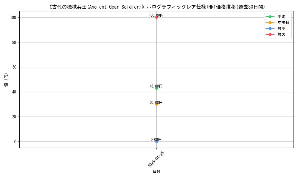 graph_rarity_5851