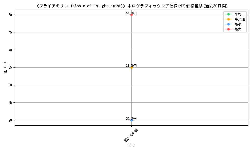 graph_rarity_5851