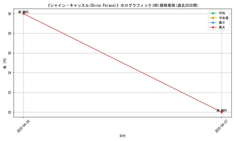 graph_rarity_5851