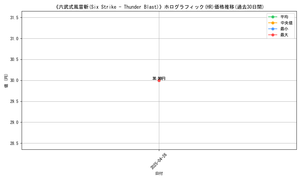 graph_rarity_5851