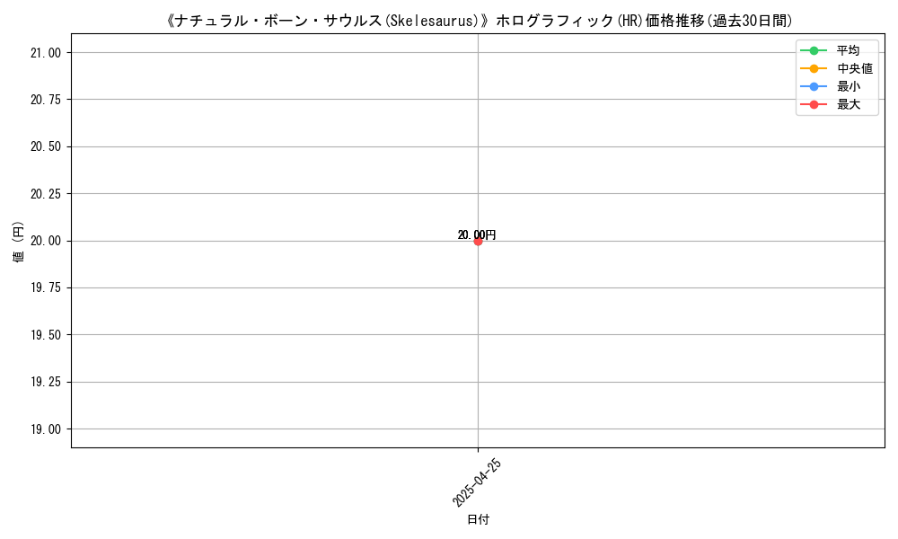 graph_rarity_5851