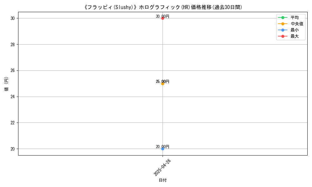 graph_rarity_5851