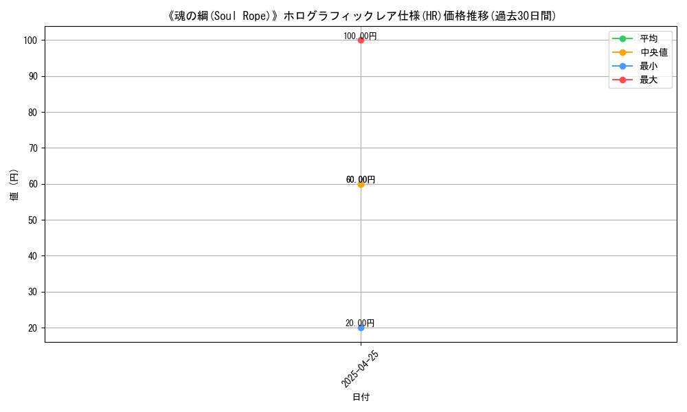 graph_rarity_5851