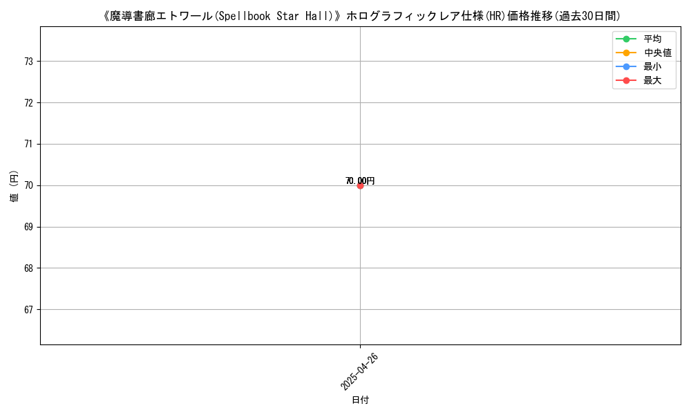 graph_rarity_5851