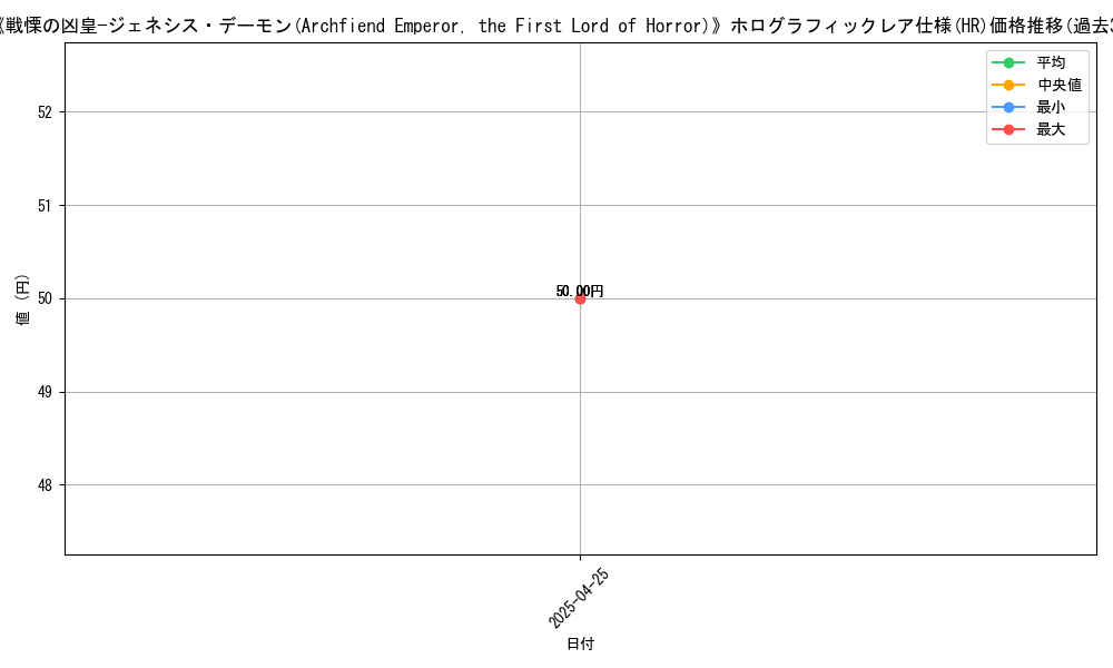 graph_rarity_5851