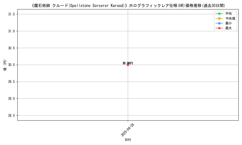 graph_rarity_5851