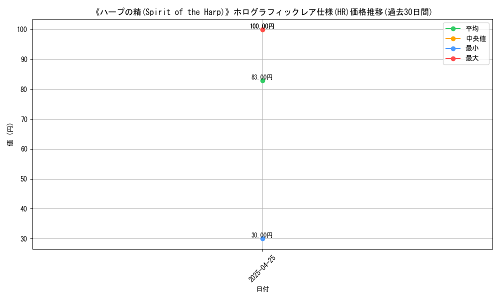 graph_rarity_5851