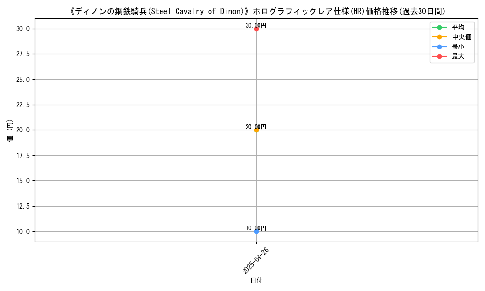 graph_rarity_5851