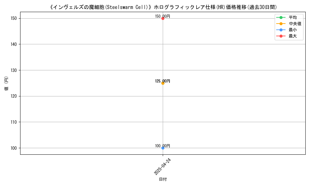 graph_rarity_5851