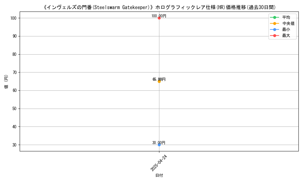 graph_rarity_5851