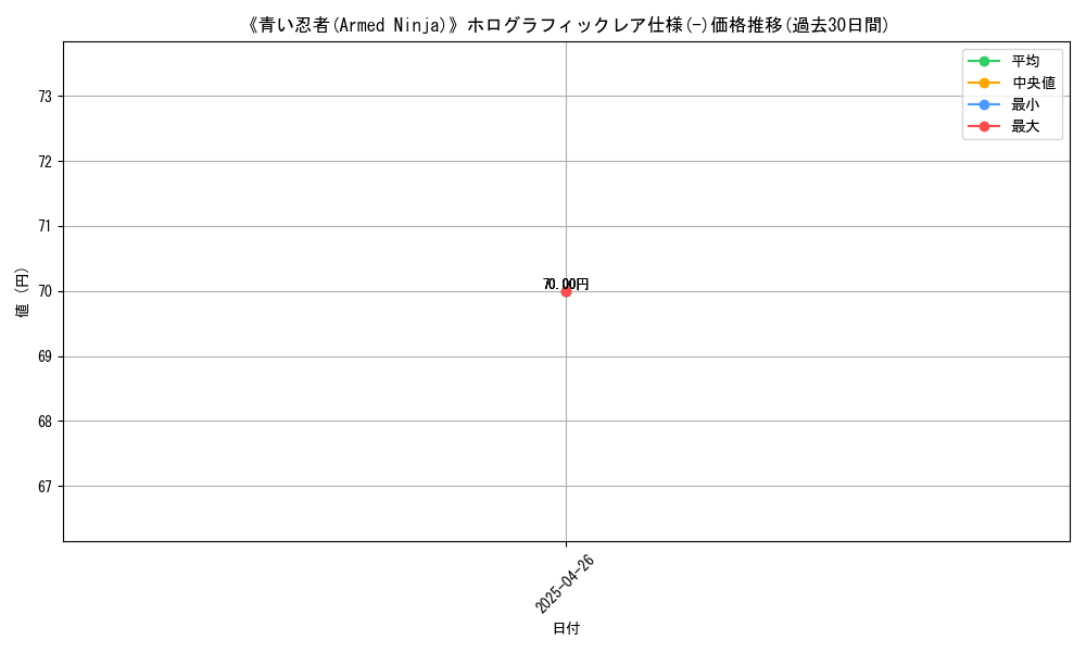 graph_rarity_5851
