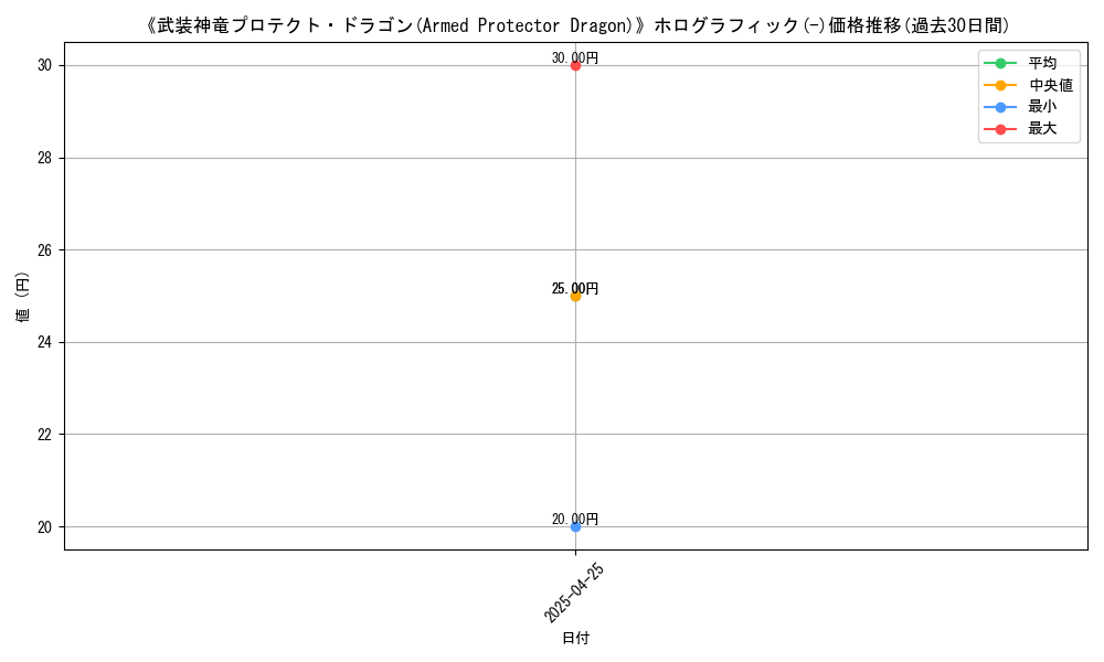 graph_rarity_5851