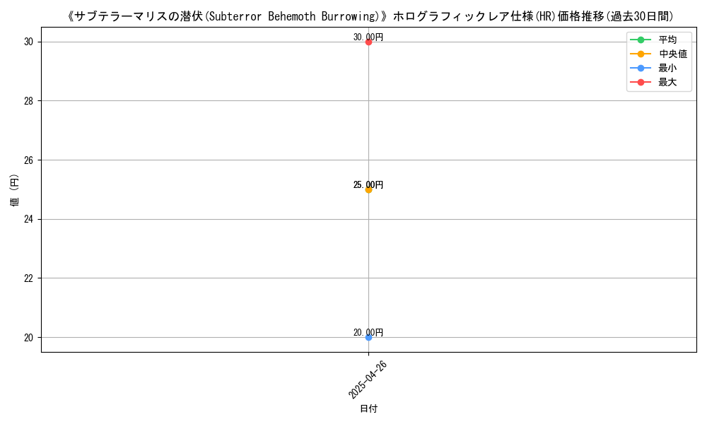 graph_rarity_5851
