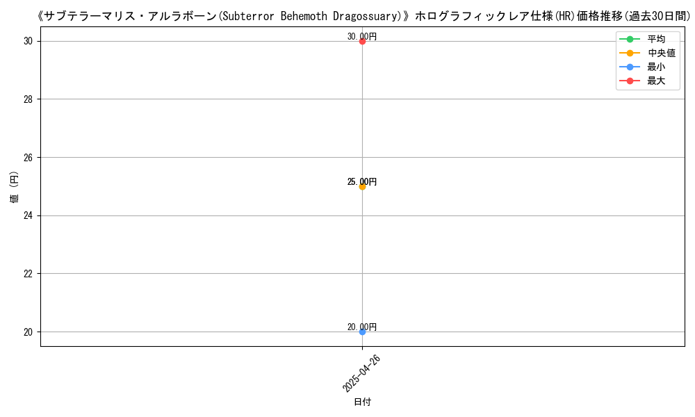 graph_rarity_5851