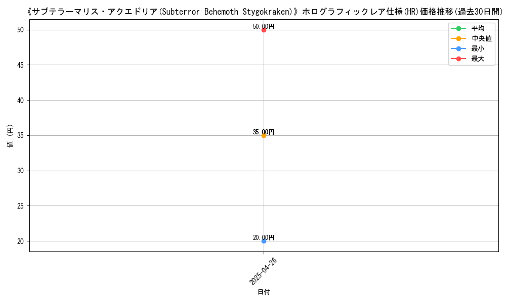 graph_rarity_5851