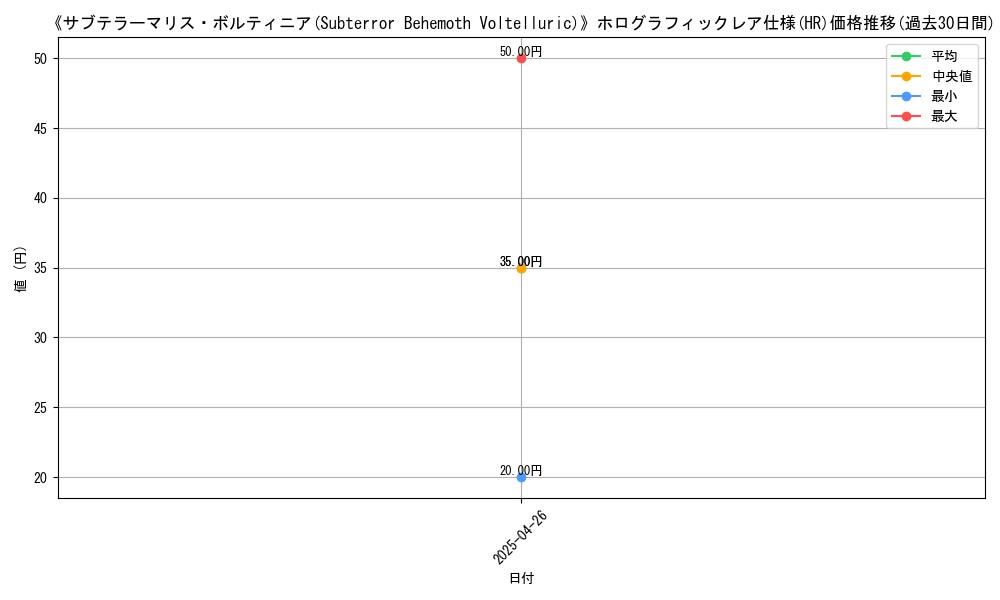 graph_rarity_5851