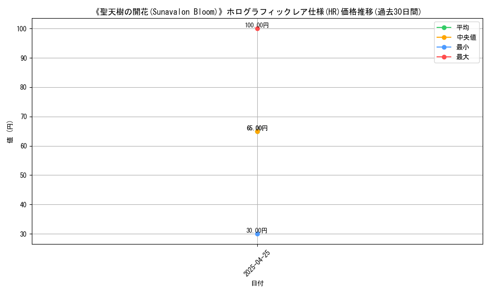 graph_rarity_5851