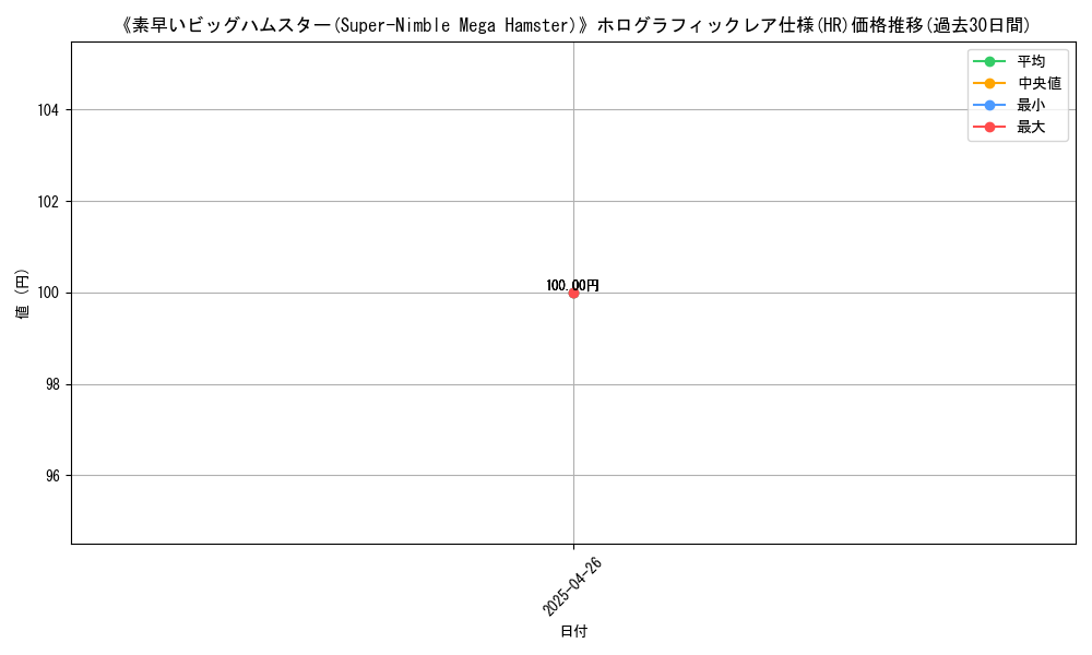 graph_rarity_5851