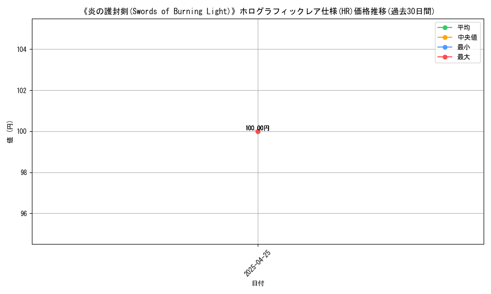 graph_rarity_5851