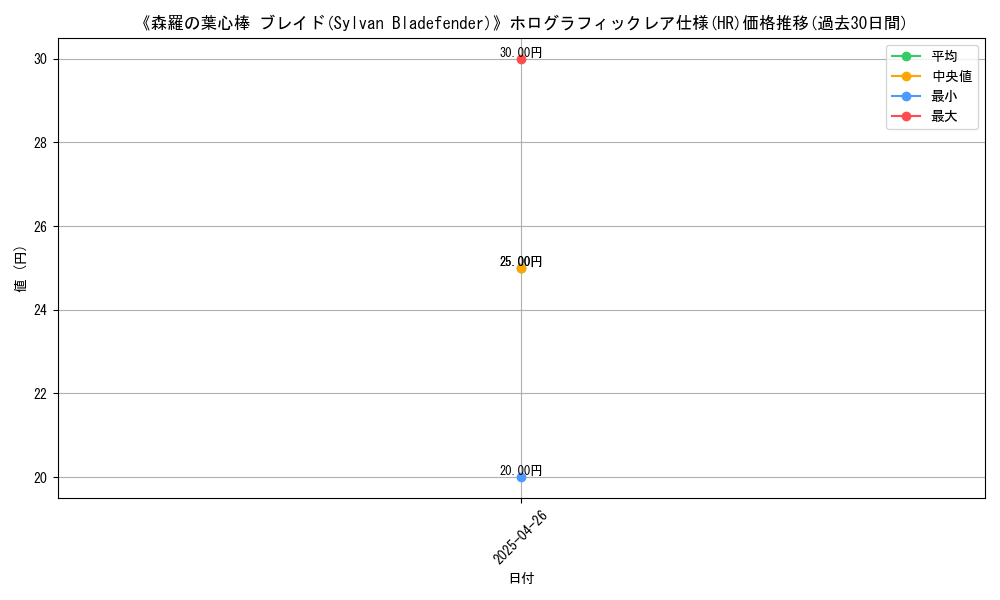 graph_rarity_5851