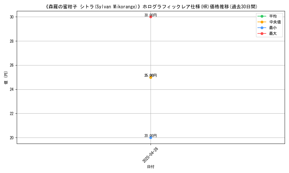 graph_rarity_5851