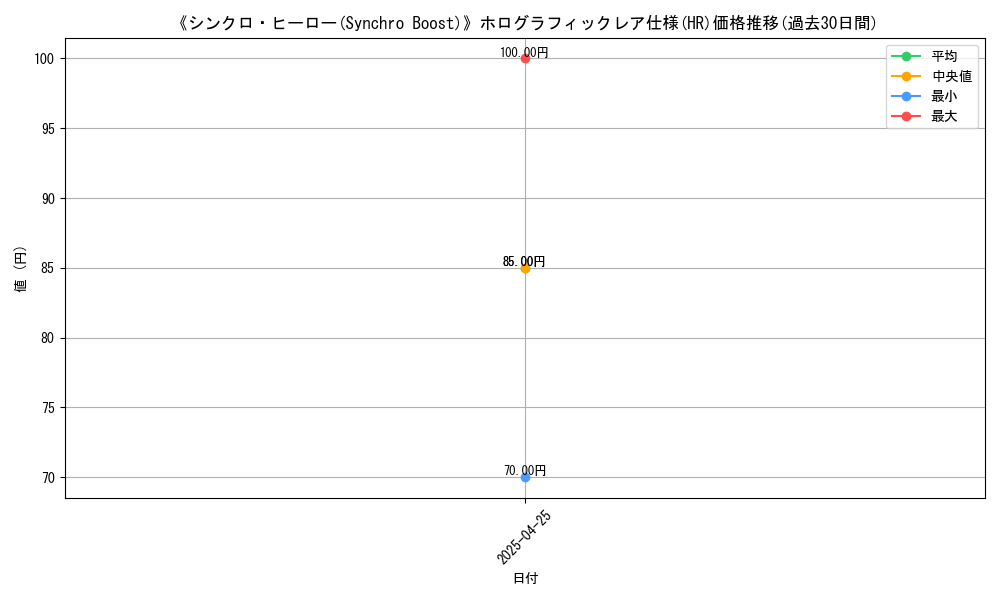 graph_rarity_5851