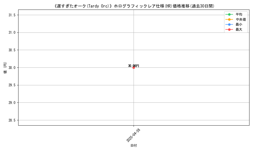 graph_rarity_5851