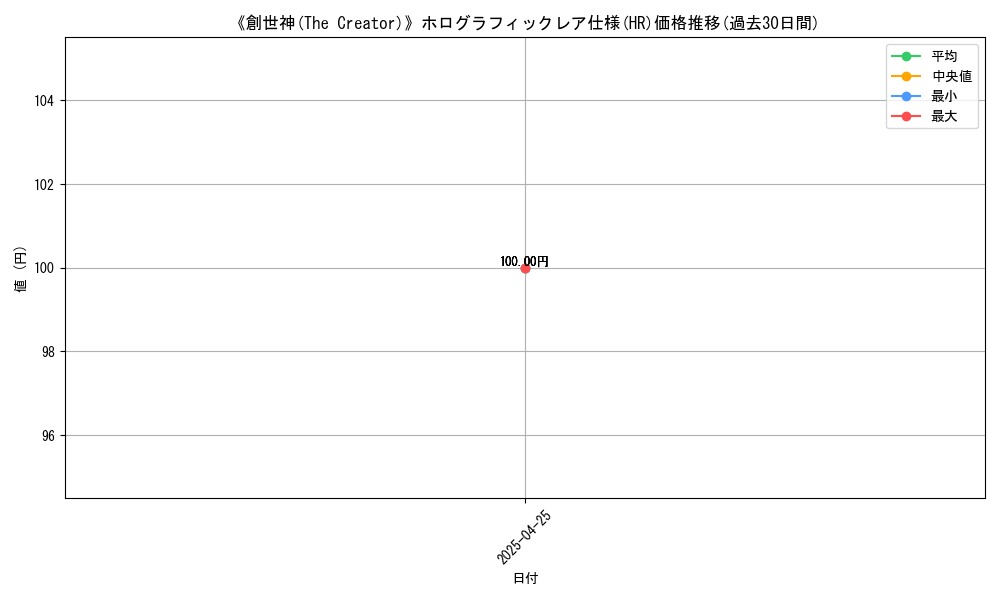 graph_rarity_5851