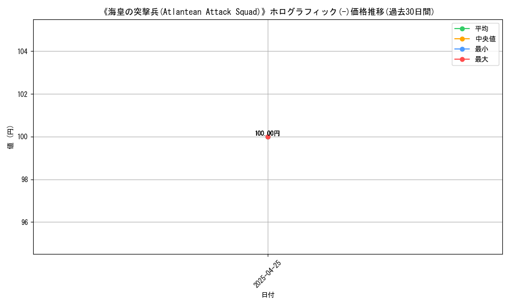 graph_rarity_5851