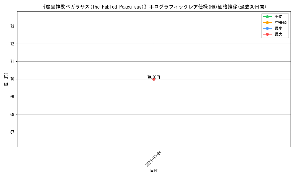 graph_rarity_5851